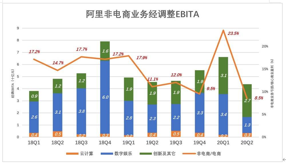 阿里的韧性