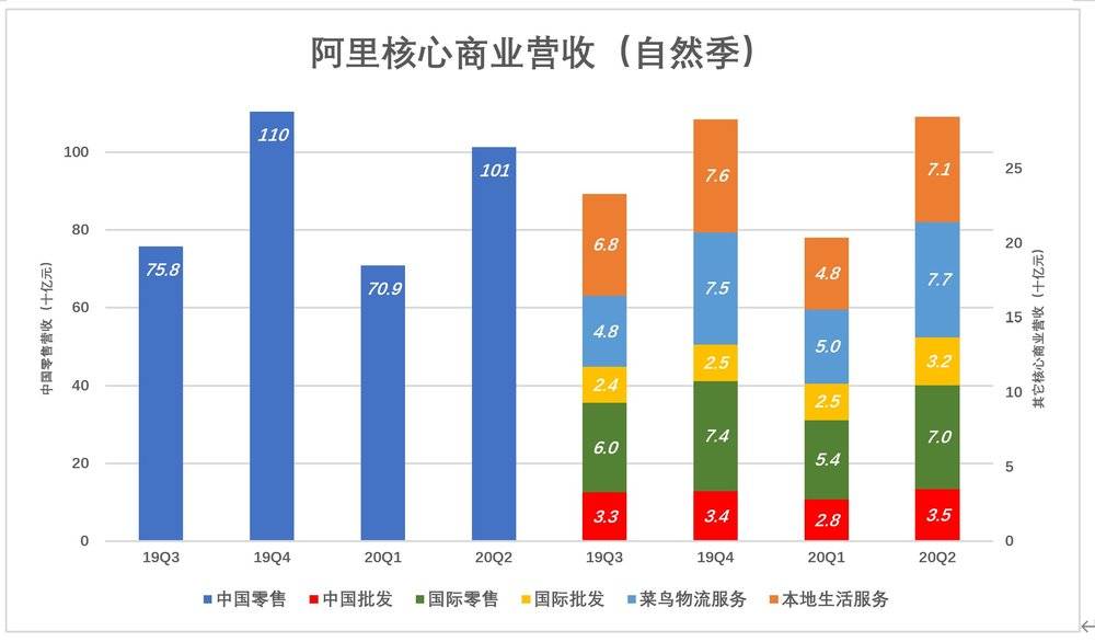 阿里的韧性