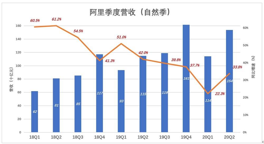 阿里的韧性