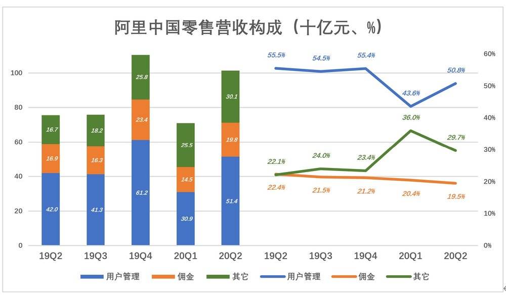 阿里的韧性