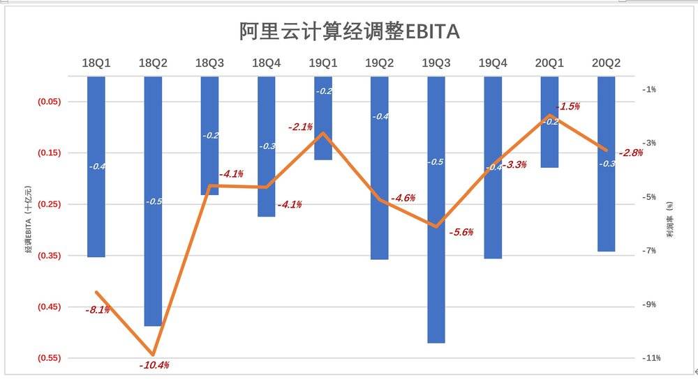 阿里的韧性