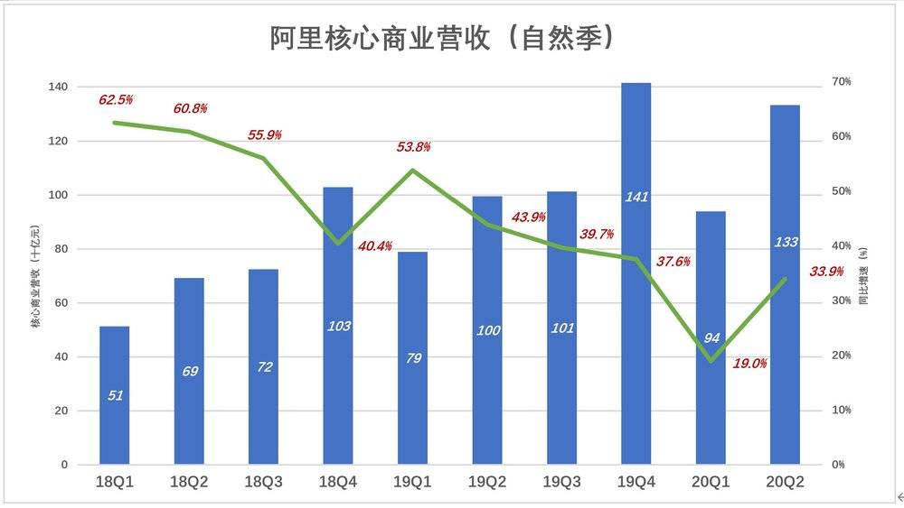 阿里的韧性