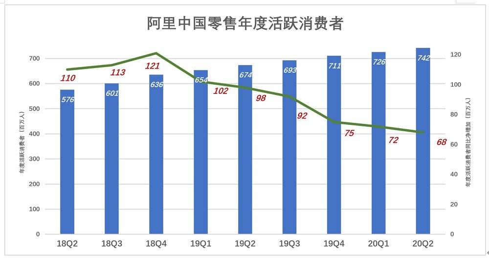 阿里的韧性