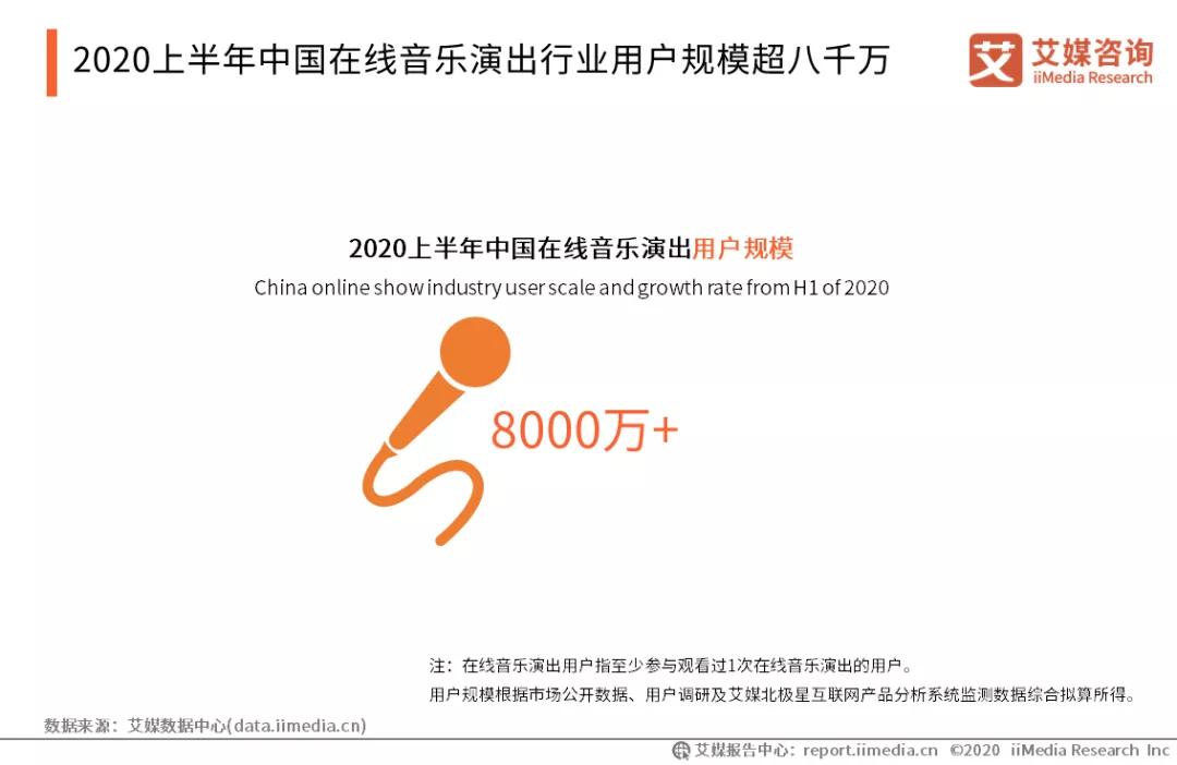 半年数十场live，音乐平台的进阶与竞争