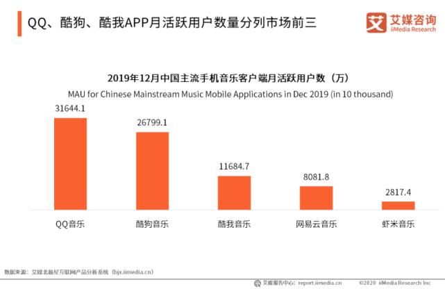 力压腾讯音乐与苹果音乐，Spotify是如何炼成的？