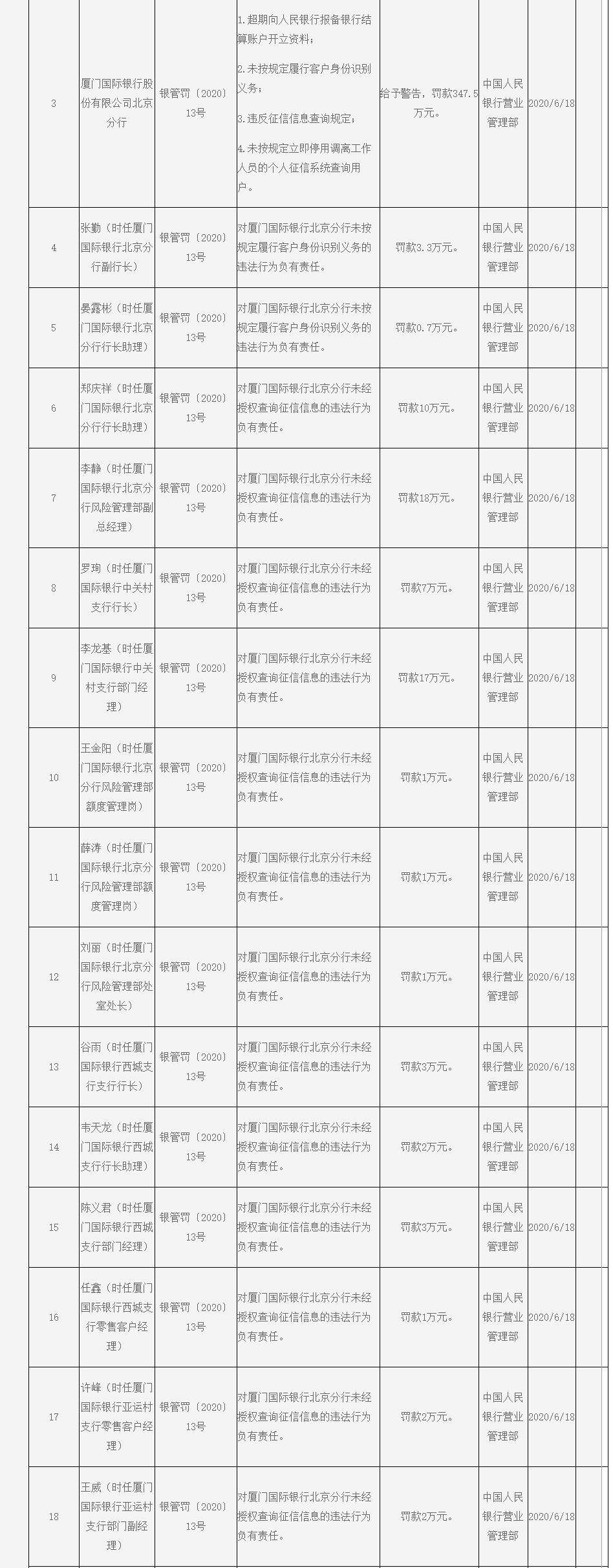 新员工不喝酒被打耳光，厦门国际银行回应：对责任人进行处罚 | 钛快讯