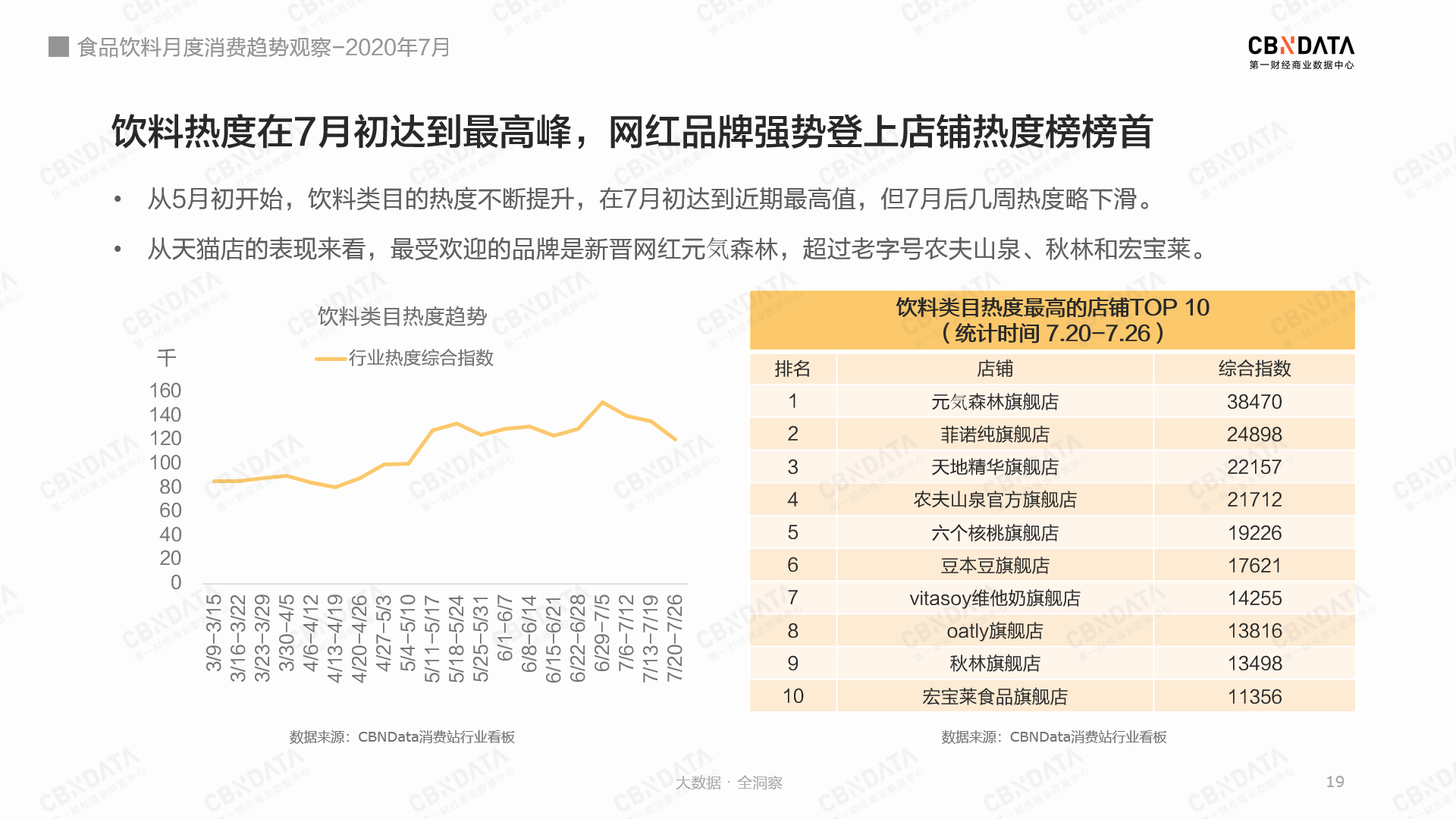 这届消费者都爱囤些啥饮料？