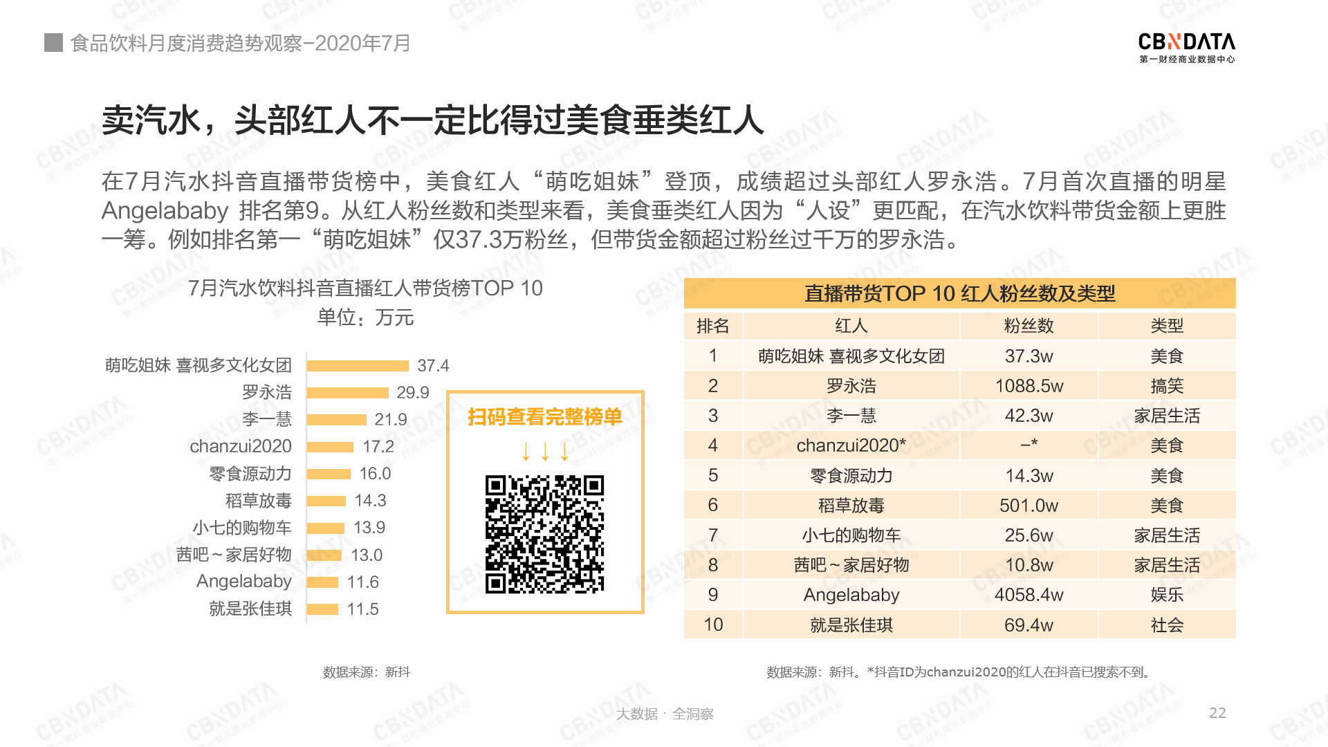 这届消费者都爱囤些啥饮料？