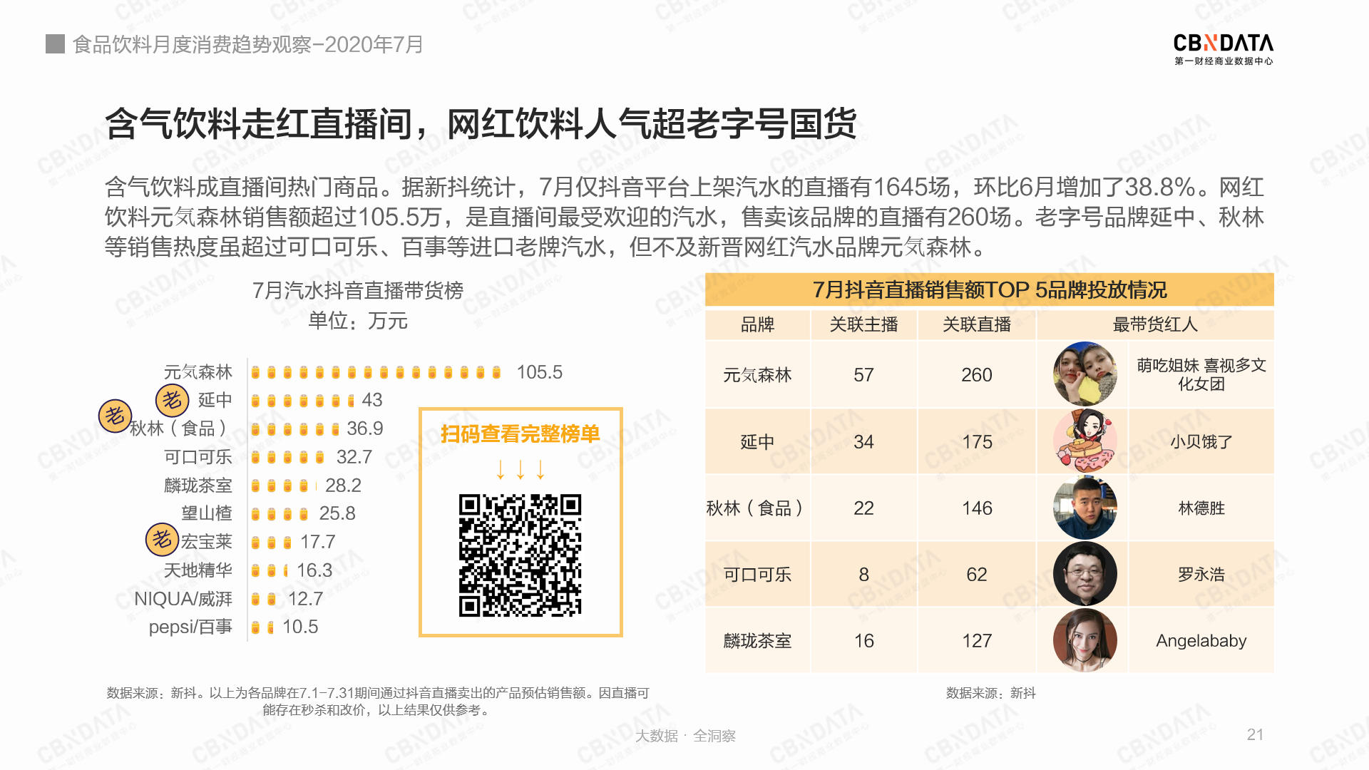 这届消费者都爱囤些啥饮料？