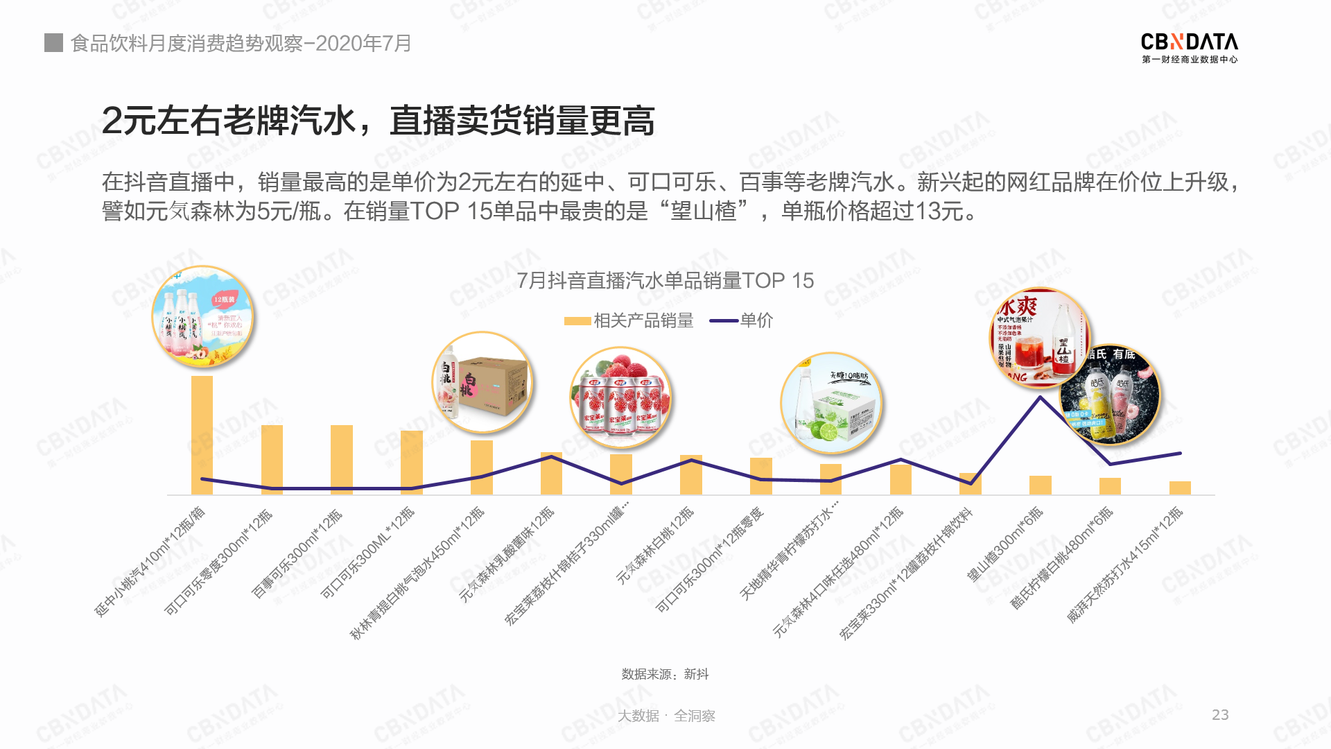 这届消费者都爱囤些啥饮料？