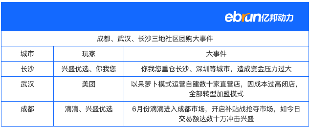 千亿级厮杀，拼多多闯进美团滴滴最惧怕的城市