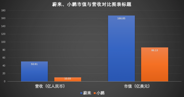 上市前的小鹏与退市前的海马，都想活得体面些