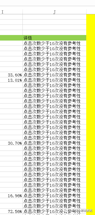 如何利用EXCEL自动化分析CPC广告报告