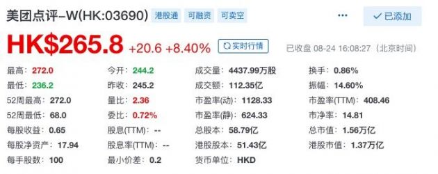 美团点评股价再创新高 市值超2000亿美元