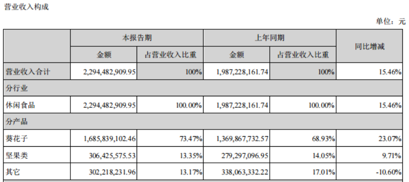 人类的悲喜并不相通，除了嗑瓜子