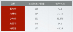 字节跳动和美国政府打官司，胜算几何？