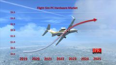 《微软模拟飞行2020》刺激PC硬件升级：三年贡献180亿元