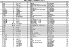 第三批药品集采中选结果公布：平均降价53%，最高降95%