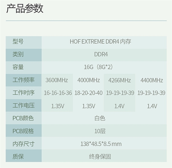 影驰HOF EXTREME内存开卖：极品B-Die、白如雪