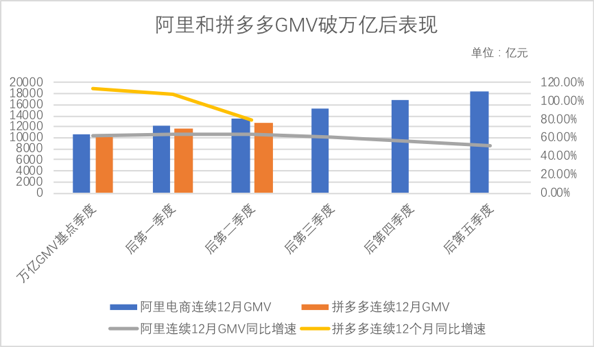 拼多多真减速了吗？