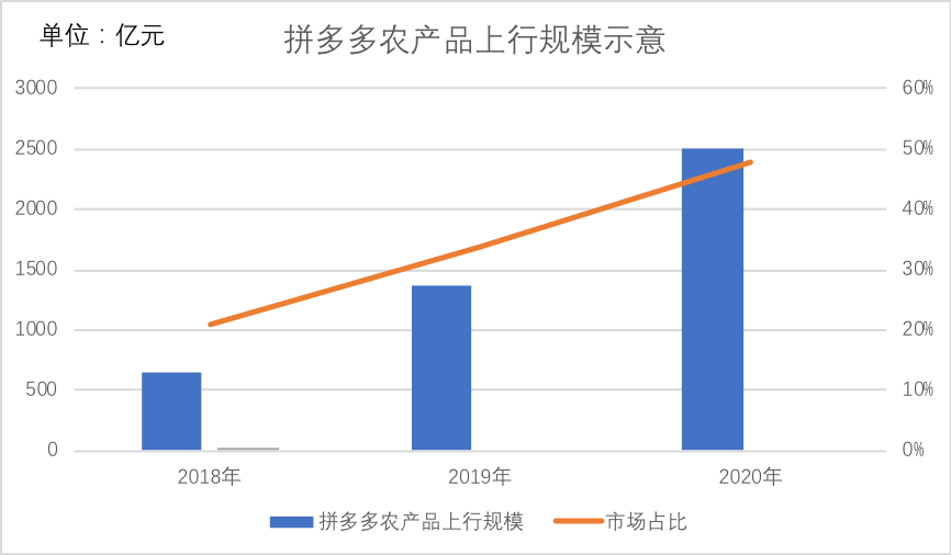 拼多多真减速了吗？