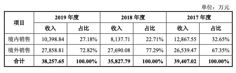 一度飙涨3000%，“妖股”缘何再现？