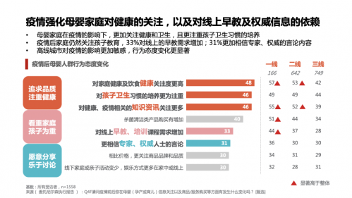 尼尔森发布《2020年母婴消费洞察报告》 超半数宝妈通过母婴垂类App种草