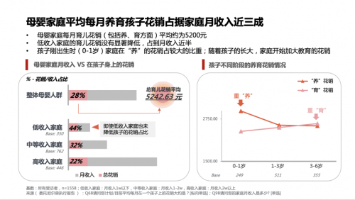 尼尔森发布《2020年母婴消费洞察报告》 超半数宝妈通过母婴垂类App种草