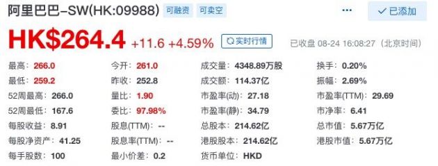 阿里巴巴股价港股盘中创下新高 总市值约5.67万亿港元