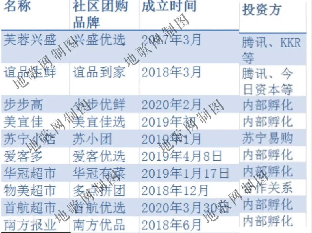 资本、团长、供应链：社区团购是如何炼成的？