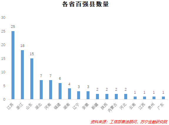 县域经济崛起，路在何方？