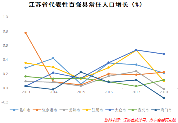 县域经济崛起，路在何方？