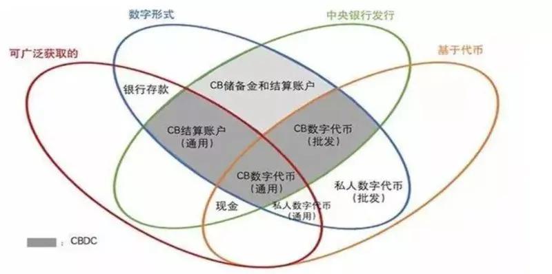 数字人民币试点，移动支付遭遇强对手？