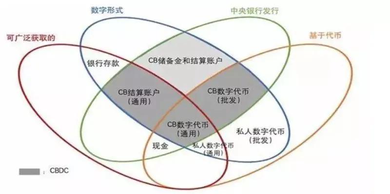 数字人民币试点，移动支付遭遇强对手？