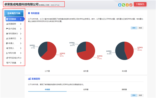 IPTOP商标专利检索网站体验：数据分析全面 体验贴心