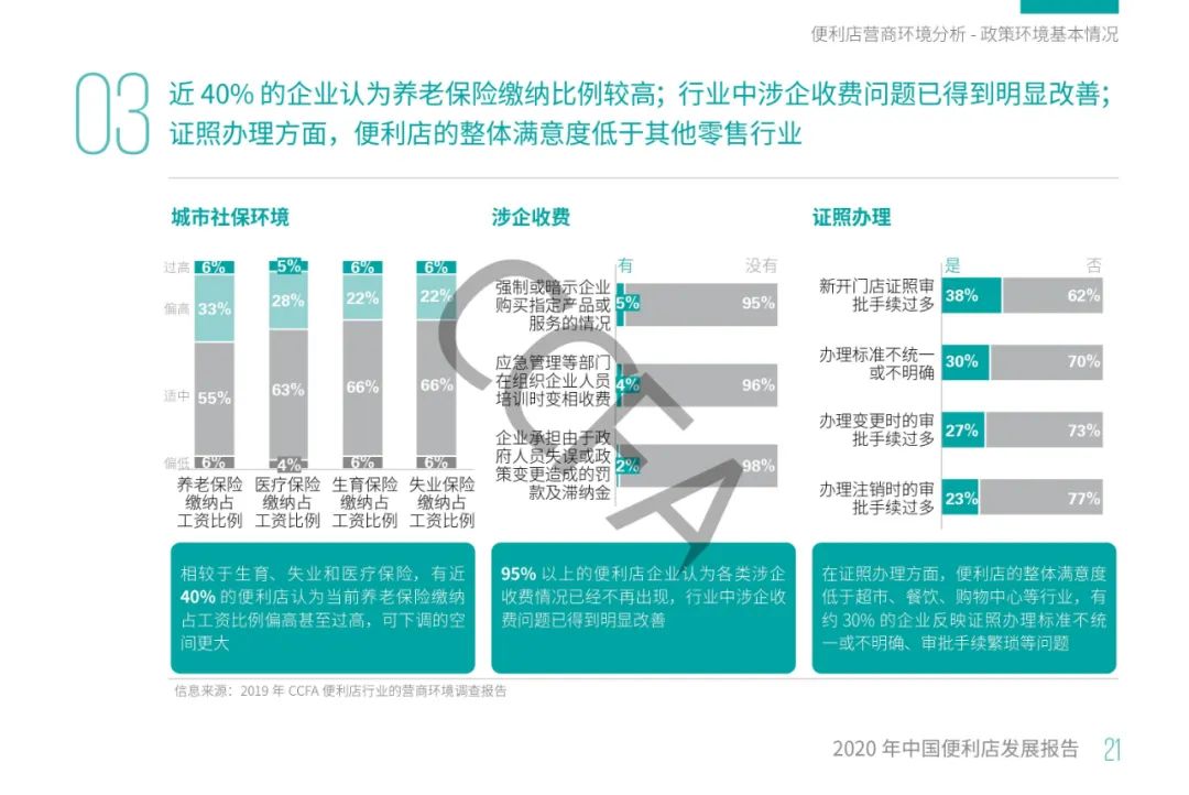 2020年中国便利店发展报告：销售额同比增长13%，增速为四年来最低！