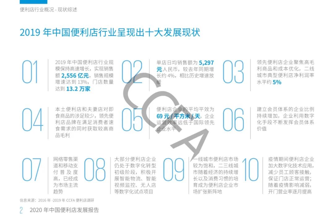 2020年中国便利店发展报告：销售额同比增长13%，增速为四年来最低！