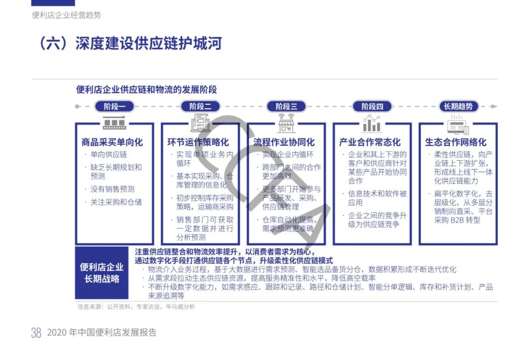 2020年中国便利店发展报告：销售额同比增长13%，增速为四年来最低！