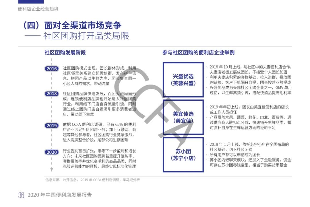 2020年中国便利店发展报告：销售额同比增长13%，增速为四年来最低！