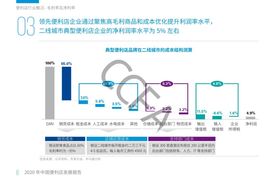 2020年中国便利店发展报告：销售额同比增长13%，增速为四年来最低！