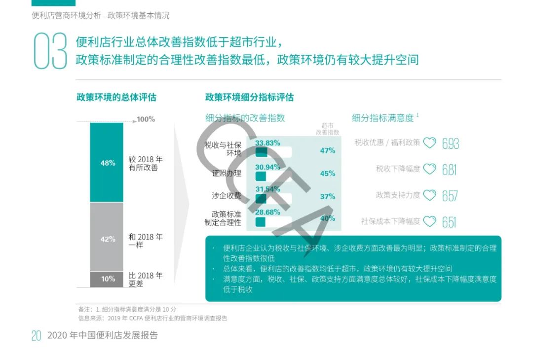 2020年中国便利店发展报告：销售额同比增长13%，增速为四年来最低！