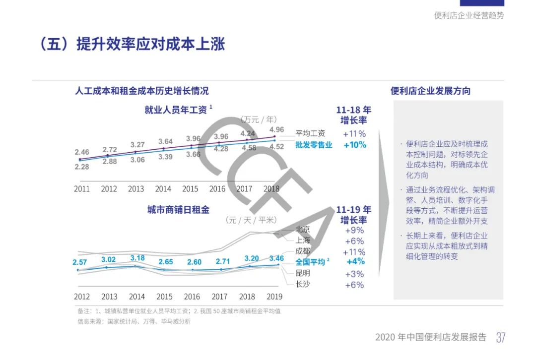 2020年中国便利店发展报告：销售额同比增长13%，增速为四年来最低！