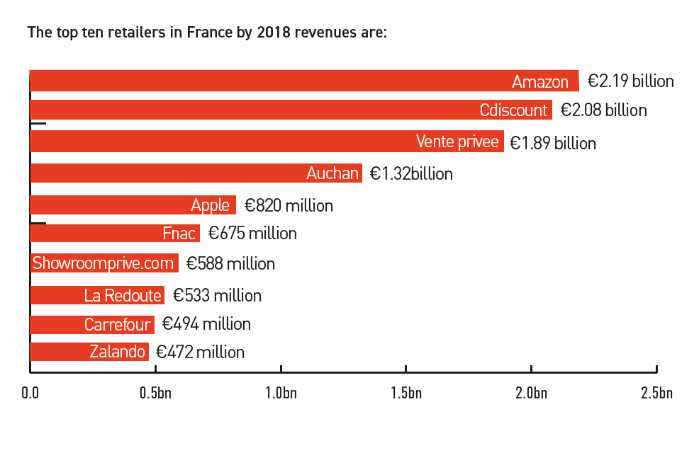 法国市场：2020-2021时尚将成增长最大品类，但“排外”仍带来巨大挑战