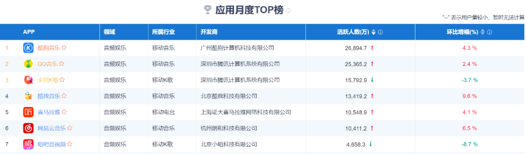 二季度业绩超预期 为何网易依然让投资人失望？