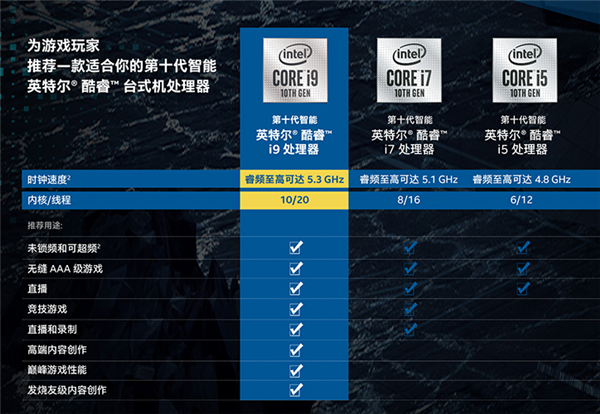 33款十代酷睿挑花了眼？教你选心仪的游戏CPU
