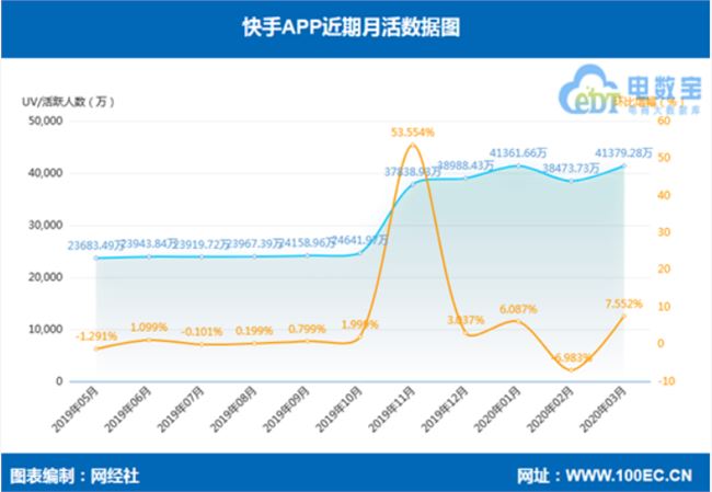 抖音淘宝联手，直播电商没有“三国杀”