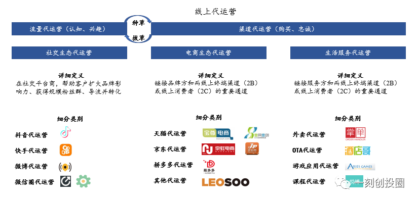 万亿电商代运营：品牌方的幕后推手