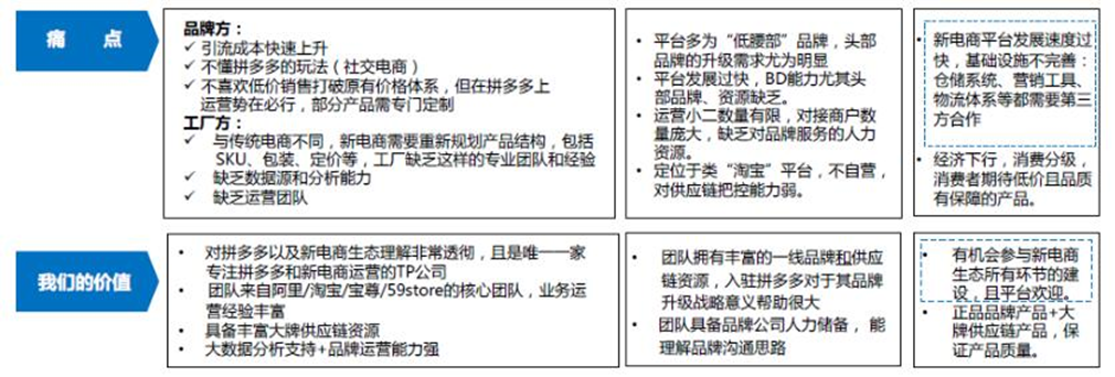 万亿电商代运营：品牌方的幕后推手