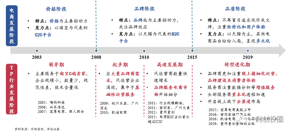 万亿电商代运营：品牌方的幕后推手