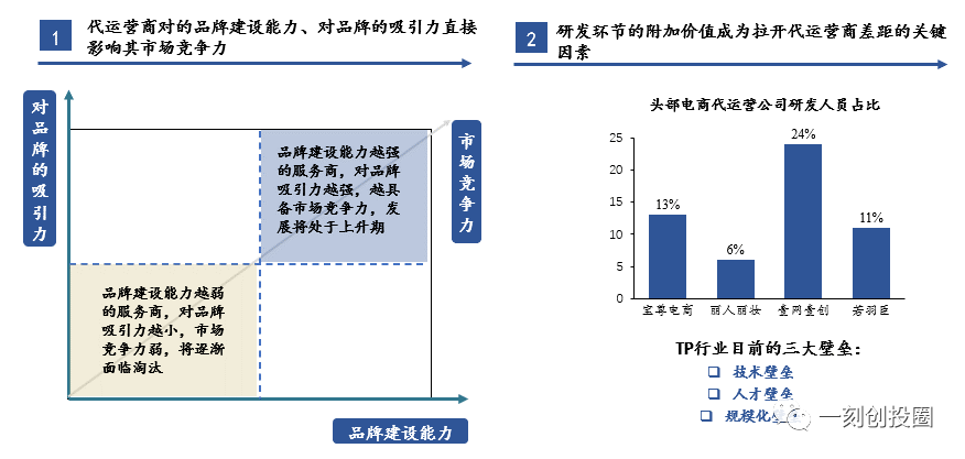 万亿电商代运营：品牌方的幕后推手